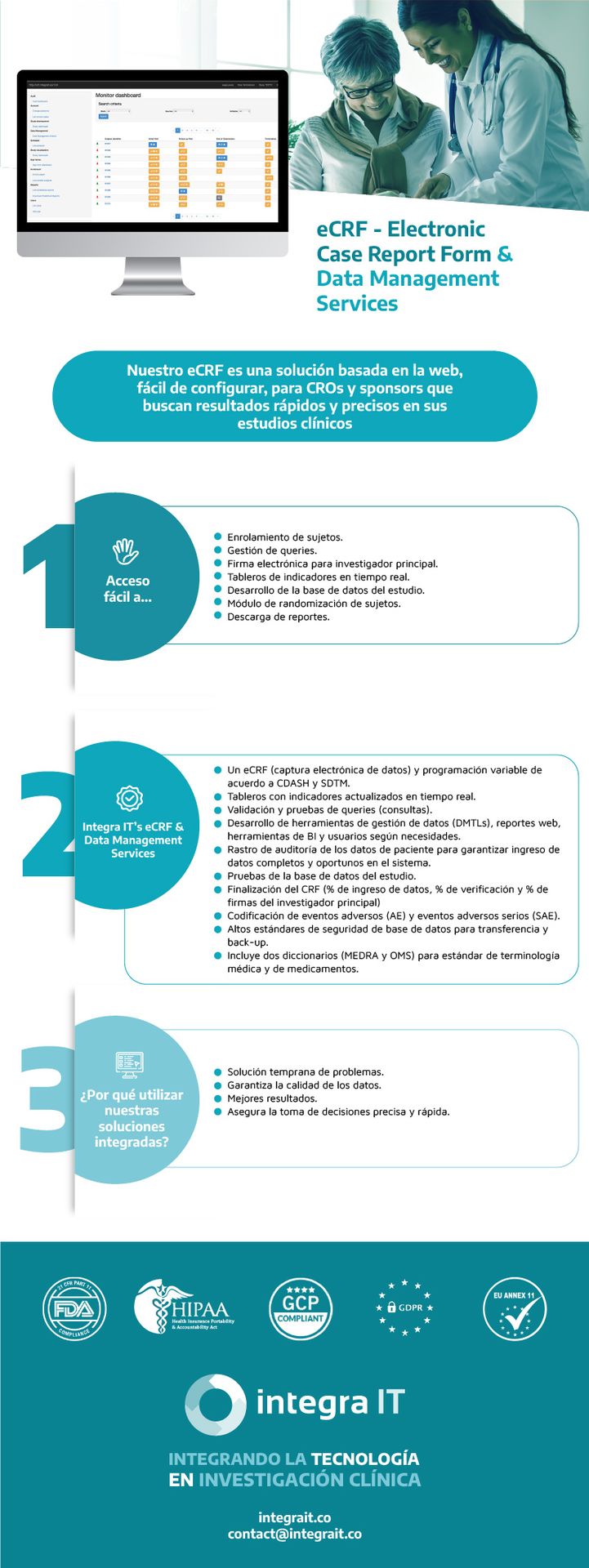 Infografía eCRF