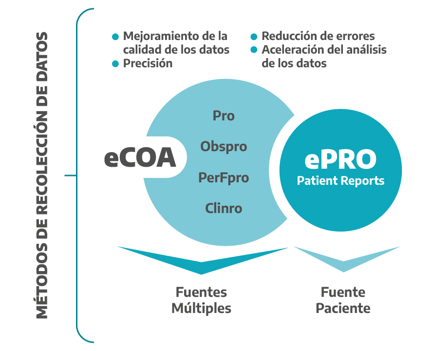 Gráfica ePRO eCOA