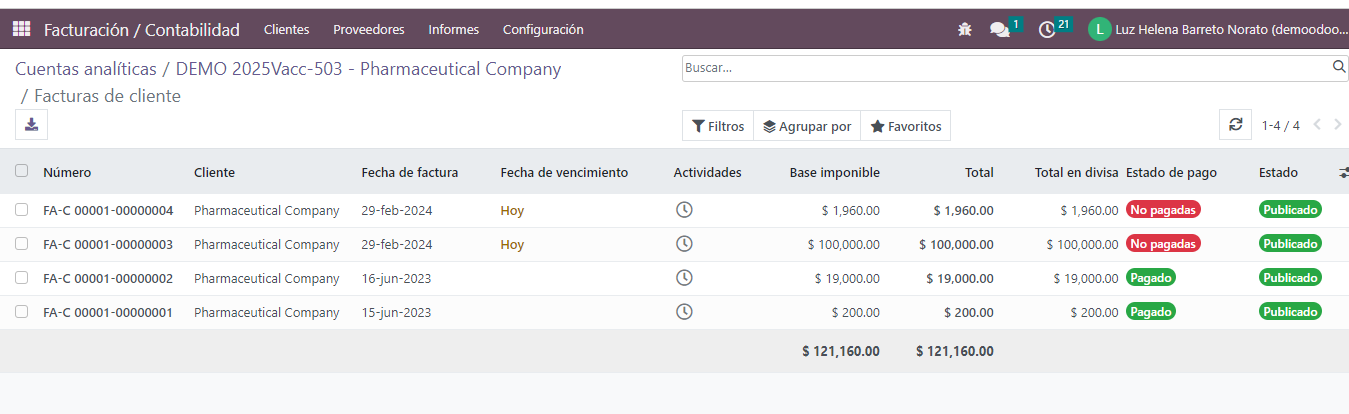 Facturación Cuentas Analíticas 2